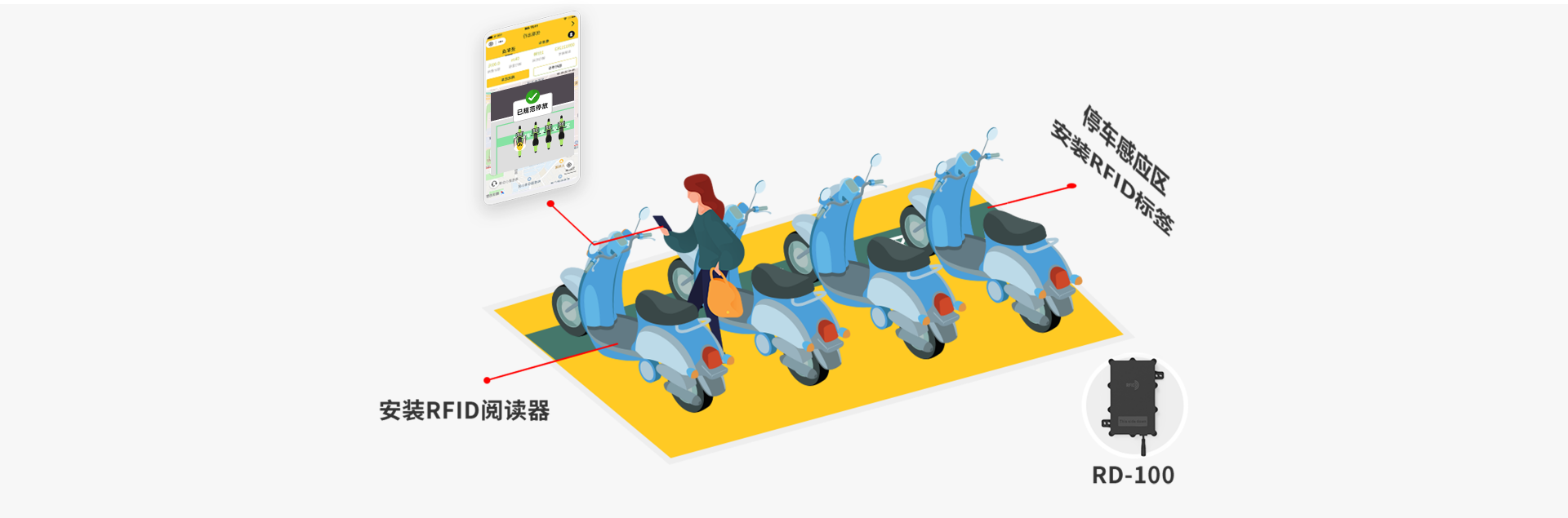 RFID高精度规范停车方案