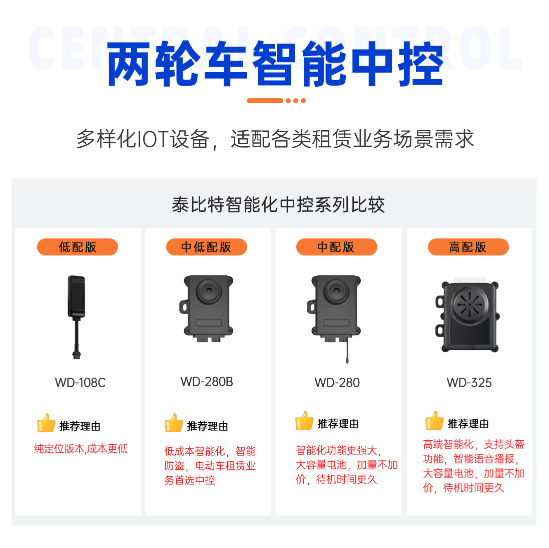 新国标电动车解决方案