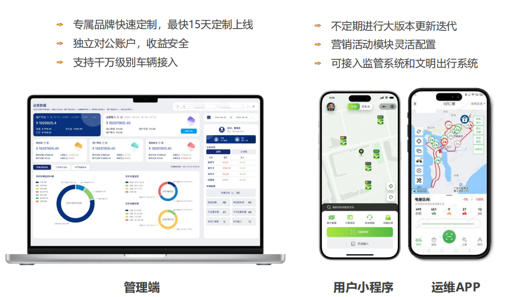共享电单车平台.png