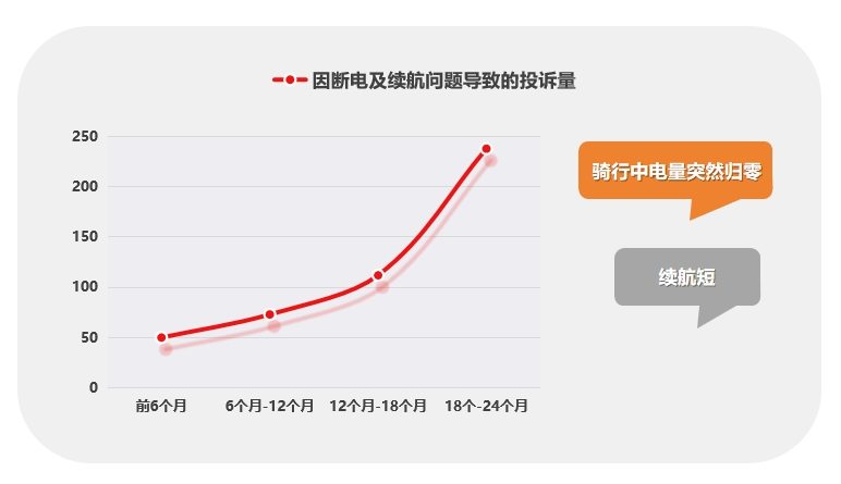 共享运营引航计划