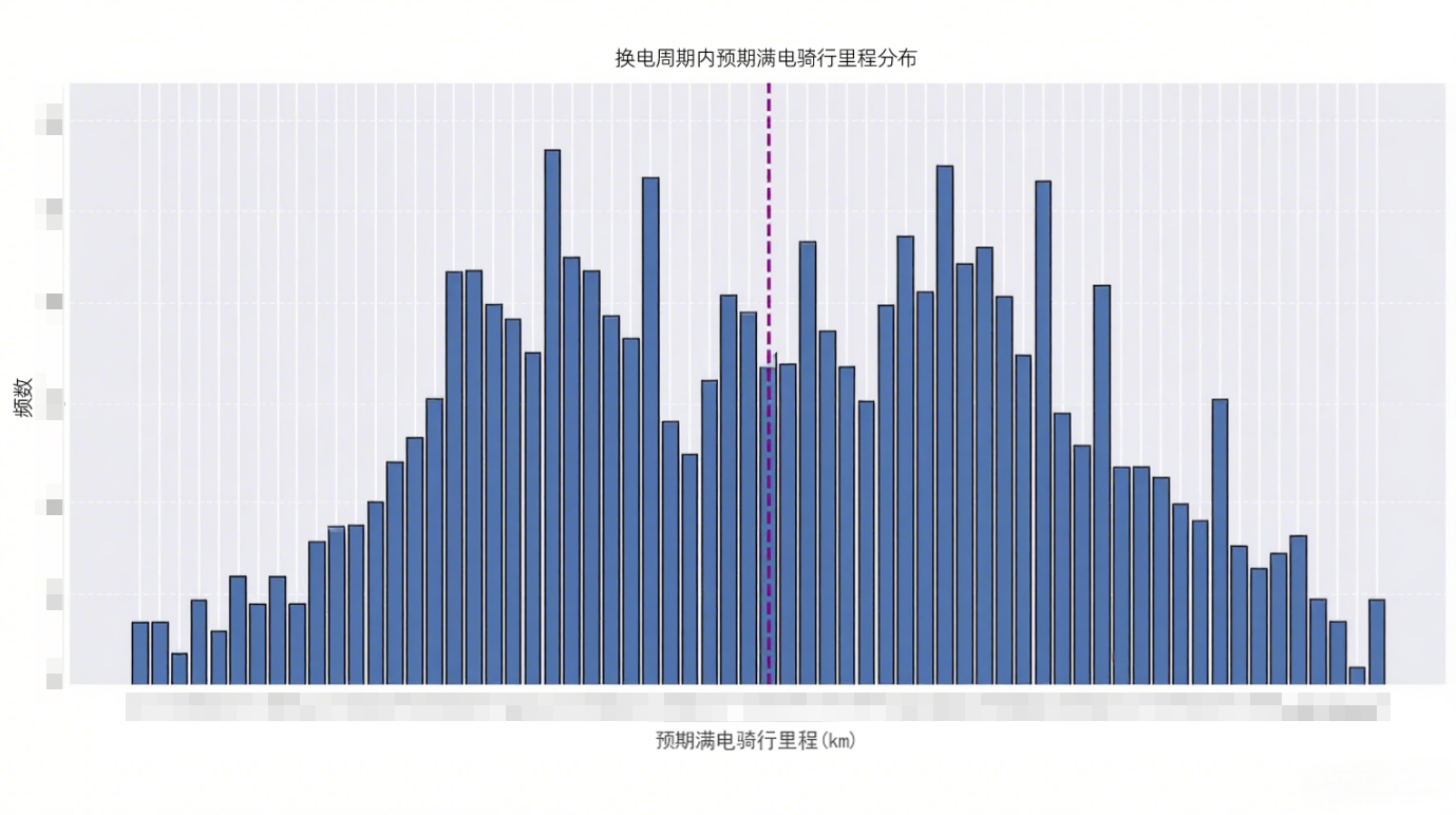 共享运营引航计划