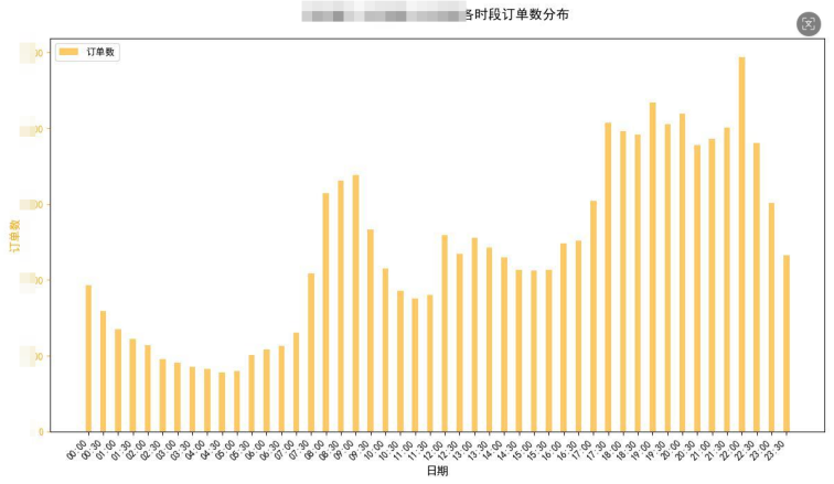 共享运营引航计划
