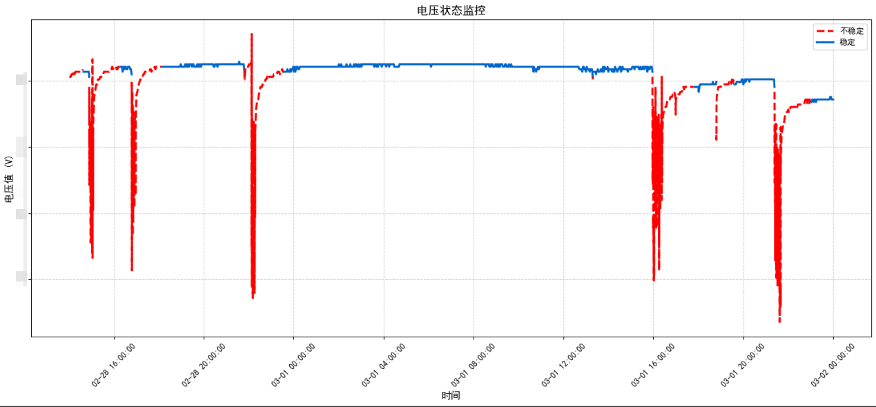 共享运营引航计划
