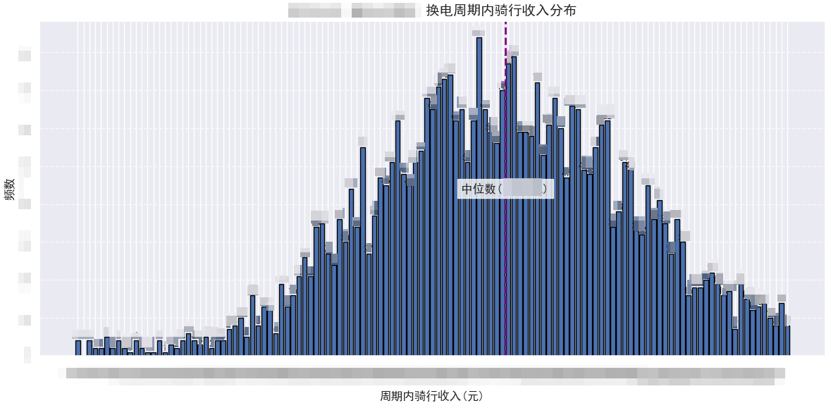 共享运营引航计划