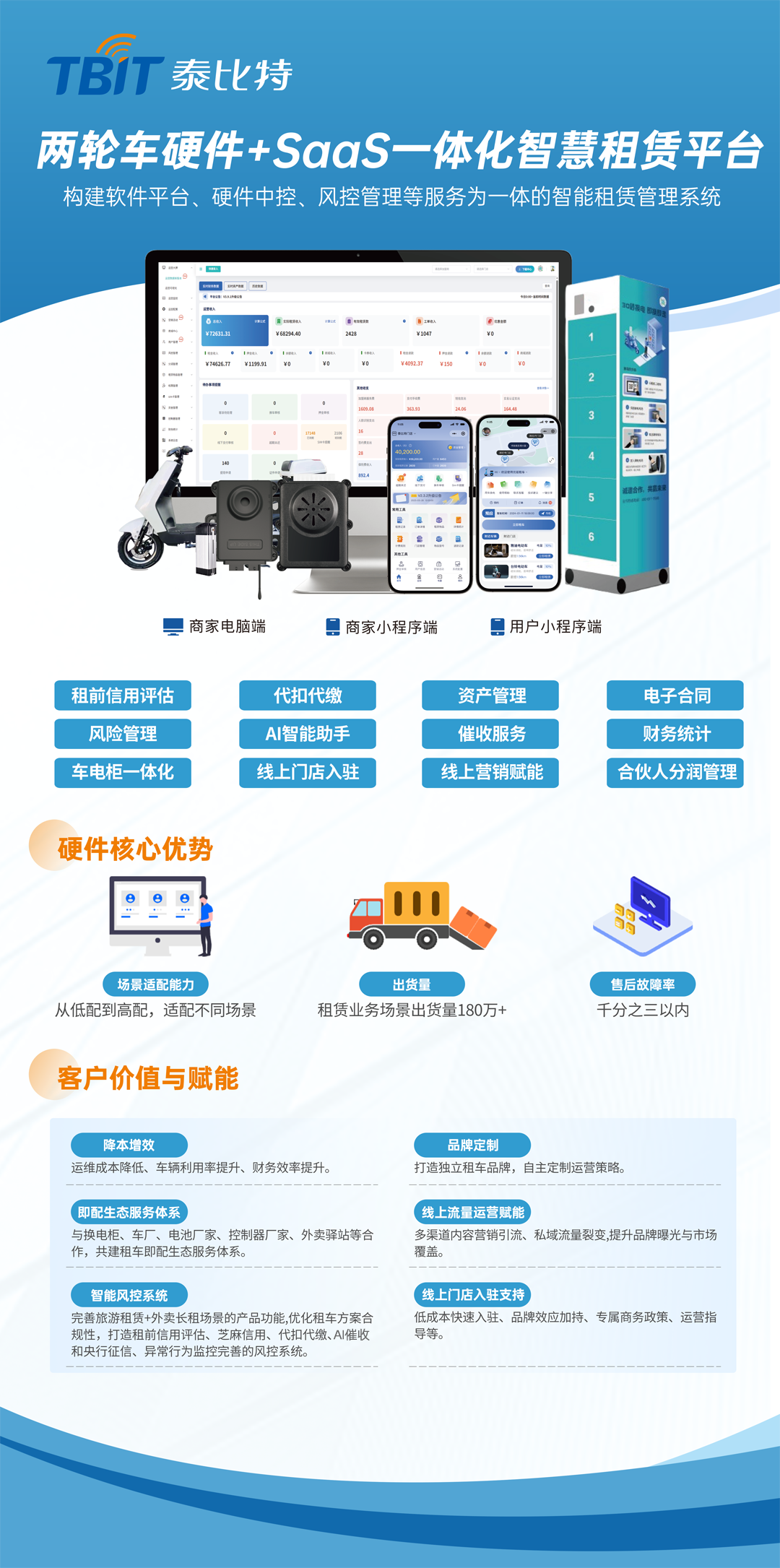 电动车租赁管理