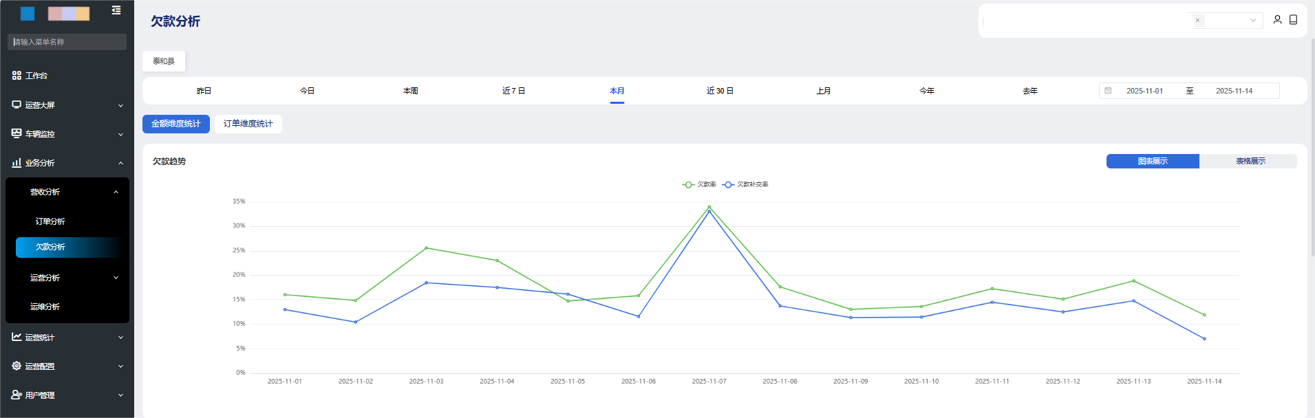共享电单车财务管理