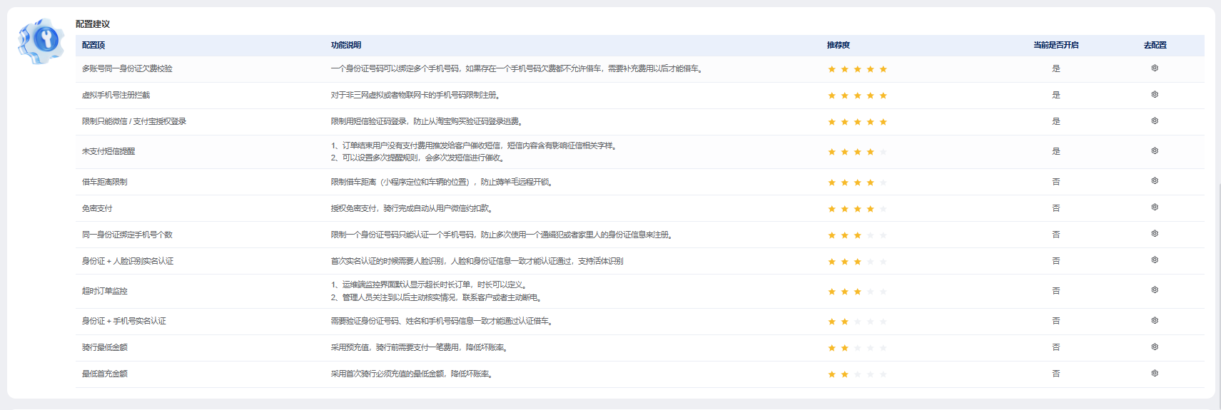 共享电单车财务管理